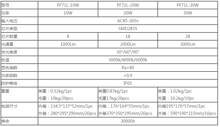 led照明灯具
